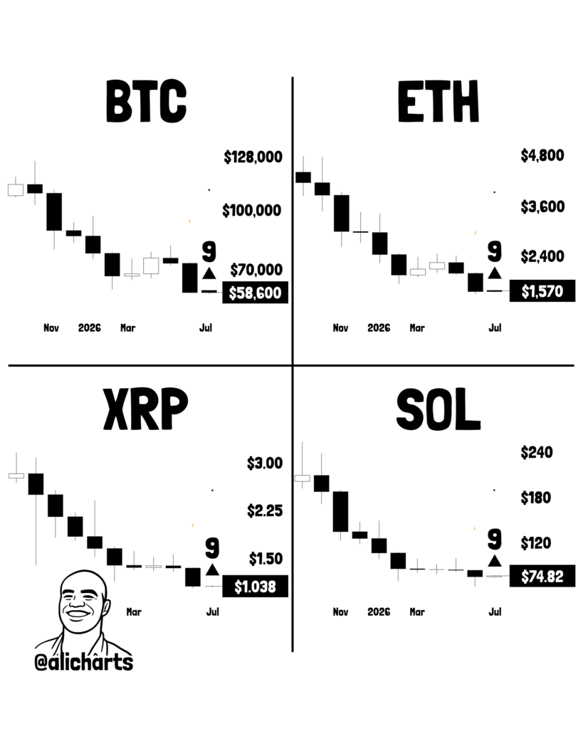 Bitcoin flashes rare on-chain buy signal last seen at 2022 bottom BTC