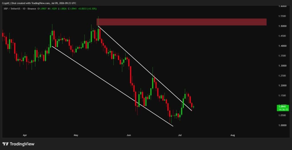 XRP chart signals potential breakout after weeks of compression XRP