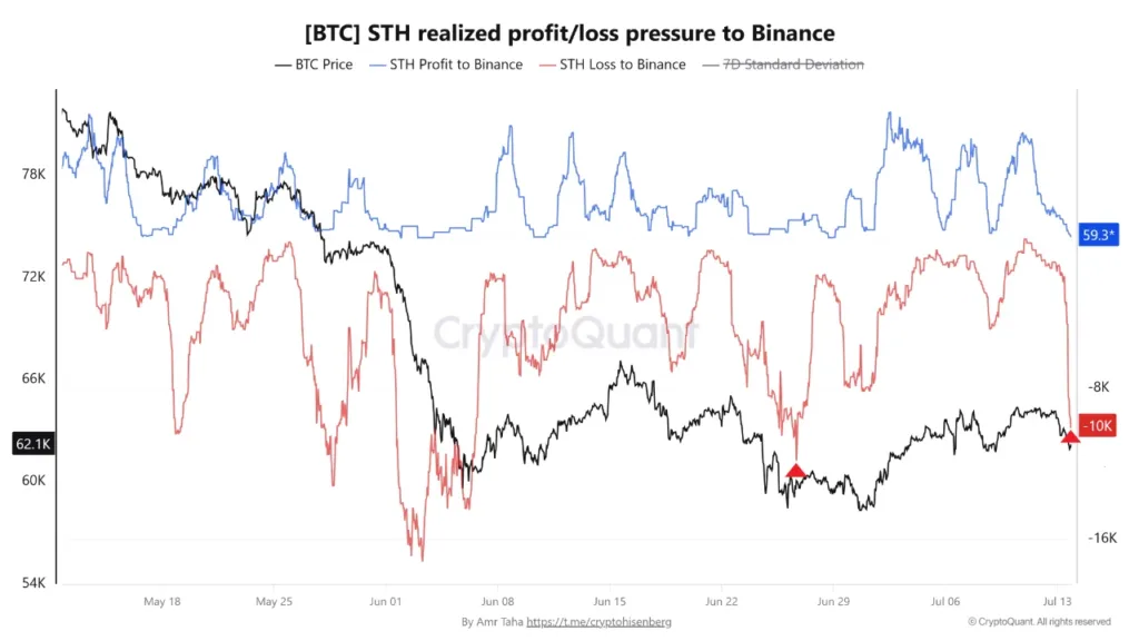 Bitcoin short-term holder market cap falls below October 2024 capitulation low Bitcoin short-term holder market cap falls below October 2024 capitulation low
