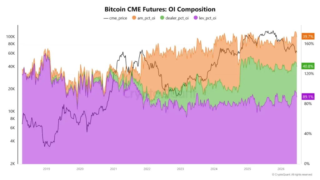 Bitcoin futures hit rare extremes as institutions step back Bitcoin futures hit rare extremes as institutions step back