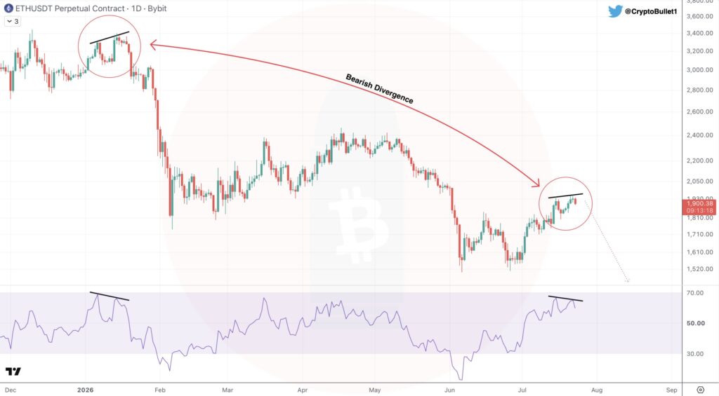 Ethereum MVRV indicator flashes golden cross ahead of recovery Ethereum MVRV indicator flashes golden cross ahead of recovery
