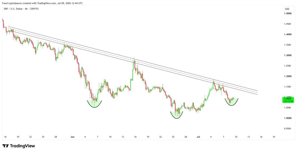 XRP chart signals potential breakout after weeks of compression XRP