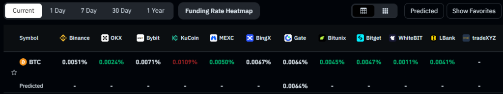 Bitcoin returns to February levels as rebound setup forms Bitcoin returns to February levels as rebound setup forms