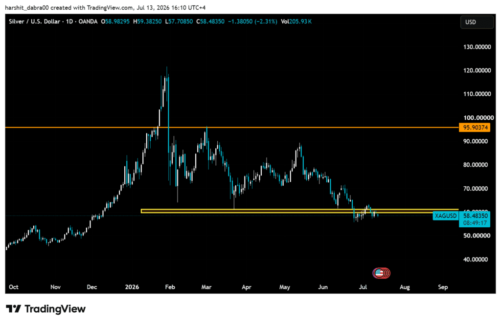 Bitcoin holds USD 62,000 as Gold and Silver lose ground Bitcoin holds USD 62,000 as Gold and Silver lose ground