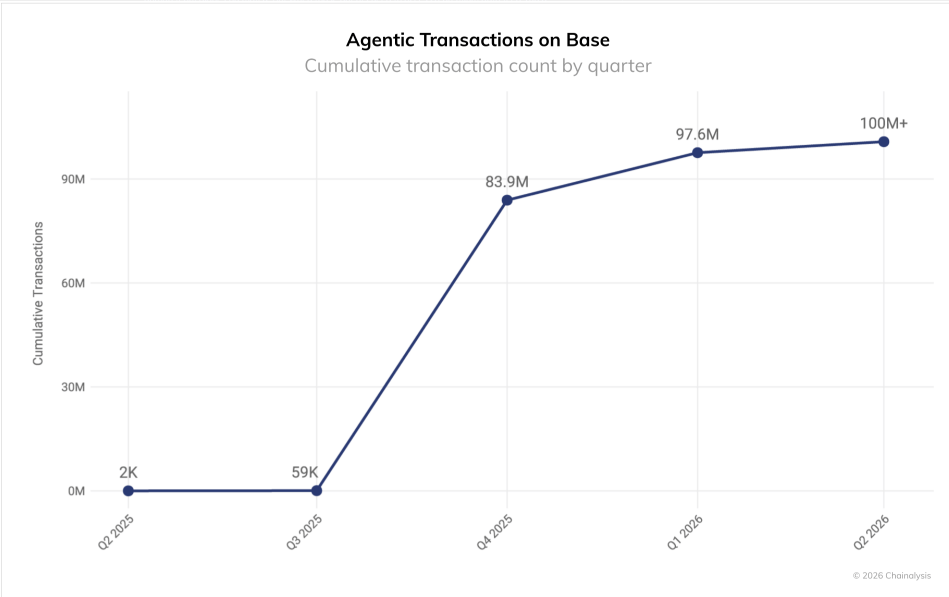 x402 AI payment network gets governance body with Circle, Google as members x402 AI payment network gets governance body with Circle, Google as members