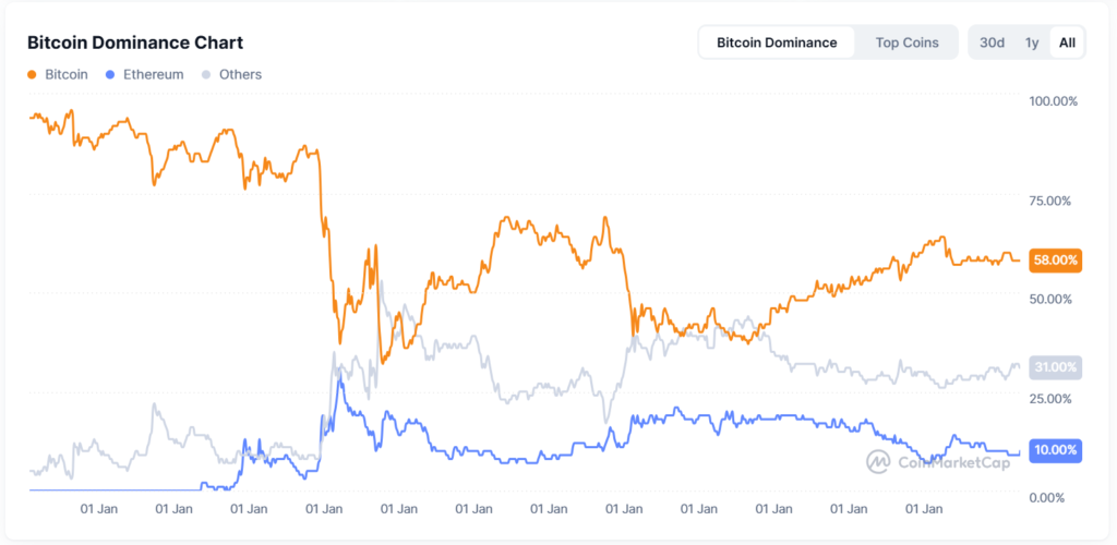 ETH/BTC breakout sends pair to 70-day high while falling scarcity threatens rally ETH/BTC breakout sends pair to 70-day high while falling scarcity threatens rally