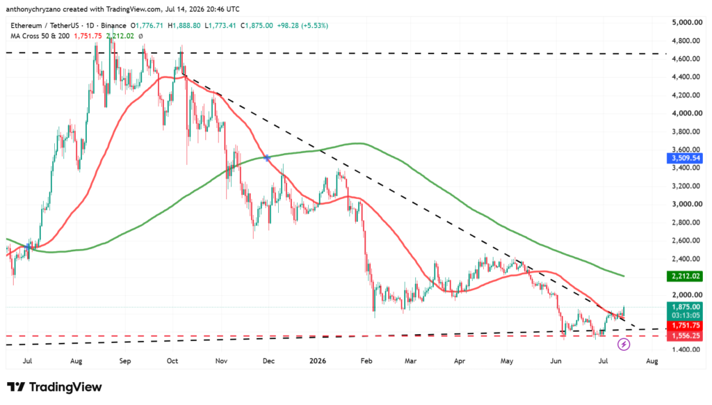 ETH/BTC breakout sends pair to 70-day high while falling scarcity threatens rally ETH/BTC breakout sends pair to 70-day high while falling scarcity threatens rally