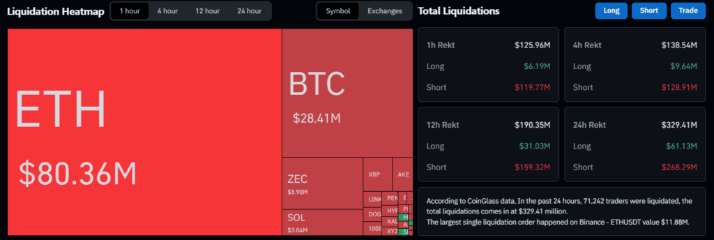 Bitcoin eyes USD 67K after softer PPI and massive short liquidations Bitcoin eyes USD 67K after softer PPI and massive short liquidations