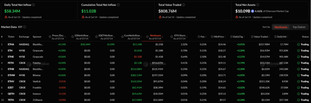 Ethereum holds above USD 1,900 as BlackRock leads ETF inflows Ethereum holds above USD 1,900 as BlackRock leads ETF inflows