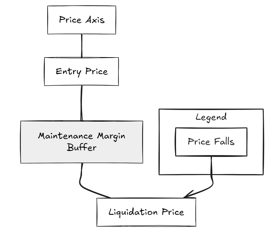 liquidation