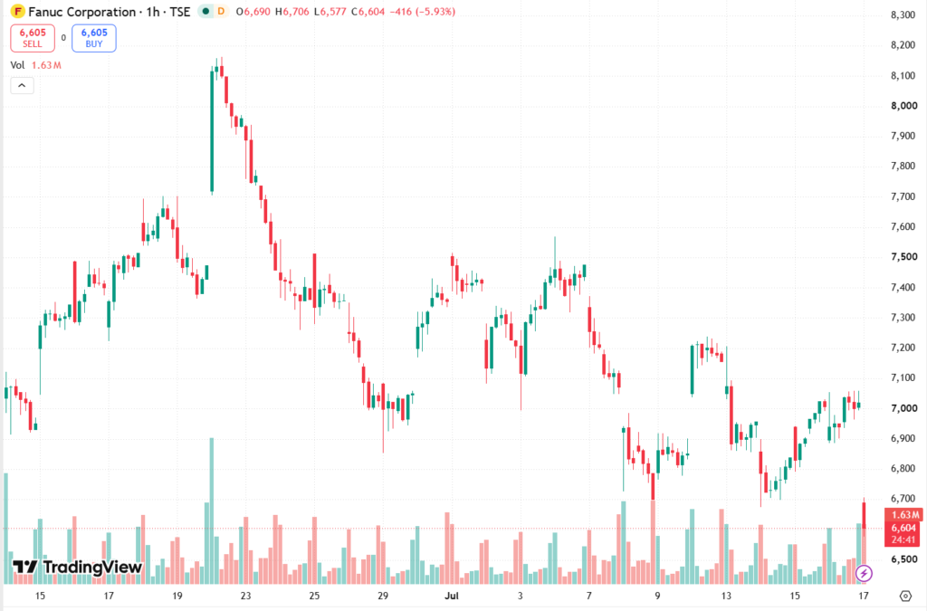 Nvidia and Fujitsu advance Japan physical-AI push as robotics shares fall Nvidia and Fujitsu advance Japan physical-AI push as robotics shares fall