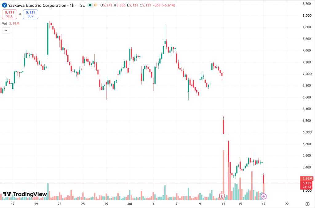 Nvidia and Fujitsu advance Japan physical-AI push as robotics shares fall Nvidia and Fujitsu advance Japan physical-AI push as robotics shares fall