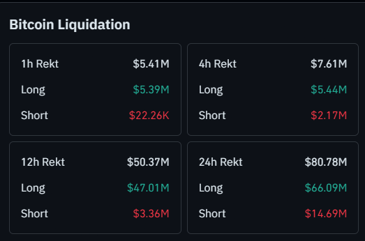 Bitcoin stays trapped below USD 63,000 as leverage works against bulls Bitcoin stays trapped below USD 63,000 as leverage works against bulls