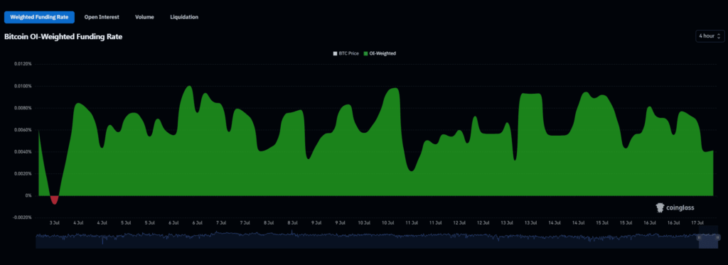 Bitcoin stays trapped below USD 63,000 as leverage works against bulls Bitcoin stays trapped below USD 63,000 as leverage works against bulls