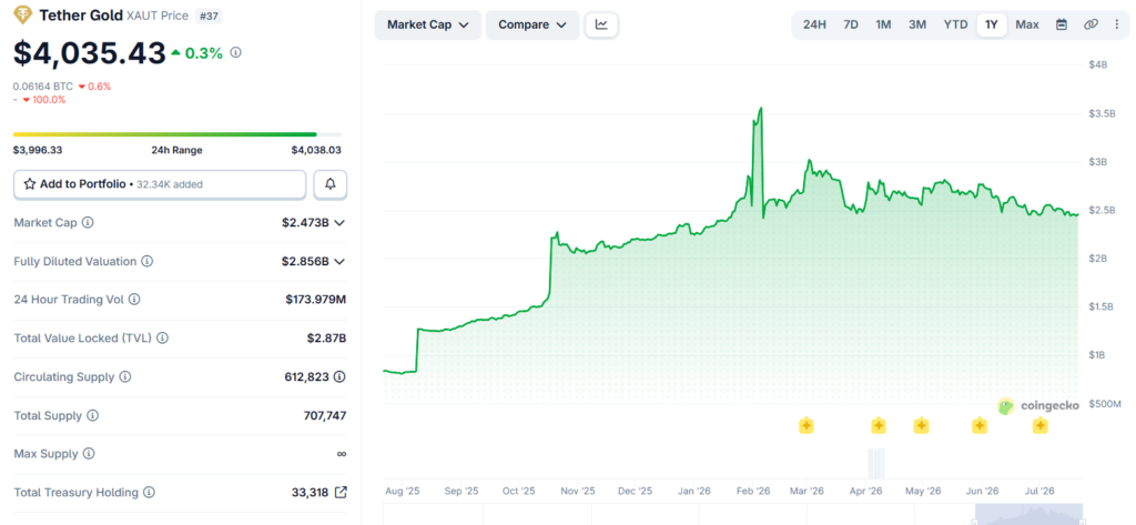 Abu Dhabi Global Market recognizes Tether Gold as an Accepted Spot Commodity Abu Dhabi Global Market recognizes Tether Gold as an Accepted Spot Commodity