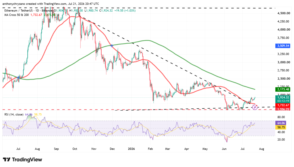 ETH reaches make-or-break level: rally to USD 10K or plunge to USD 1K ETH reaches make-or-break level: rally to USD 10K or plunge to USD 1K