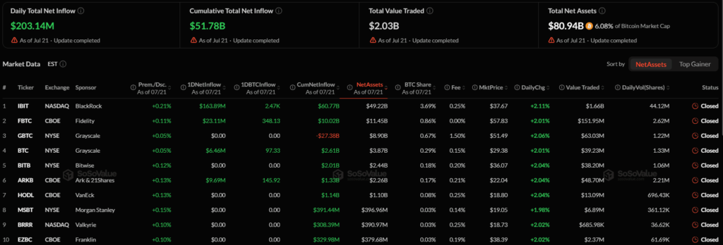 Bitcoin's USD 67,000 breakout fails despite strong derivatives demand Bitcoin's USD 67,000 breakout fails despite strong derivatives demand