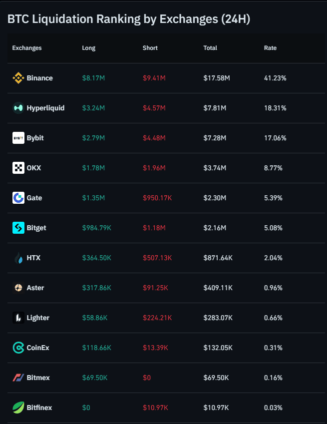 Bitcoin's USD 67,000 breakout fails despite strong derivatives demand Bitcoin's USD 67,000 breakout fails despite strong derivatives demand