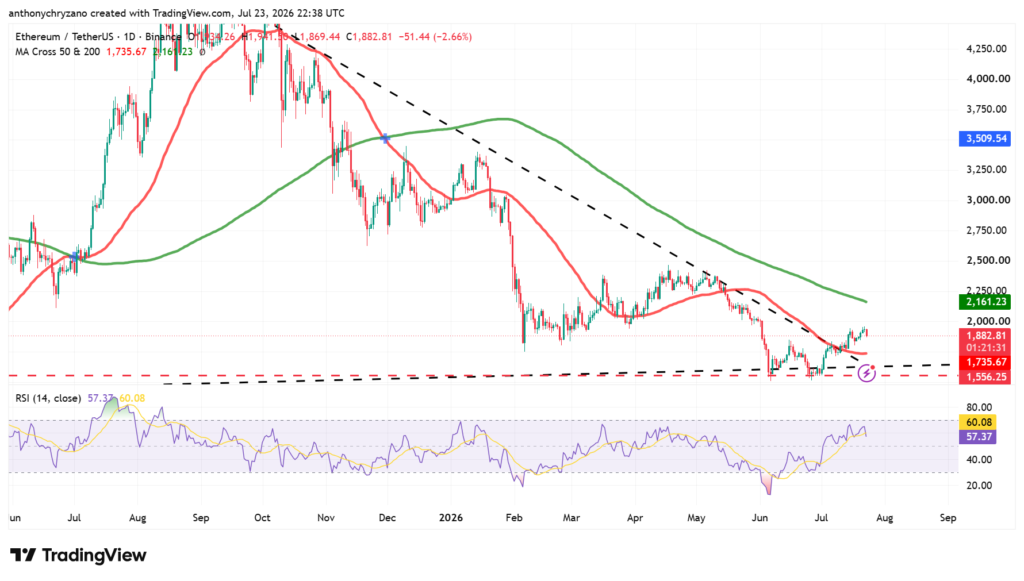 Ethereum may be cheap, but the final bottom is yet to come Ethereum may be cheap, but the final bottom is yet to come