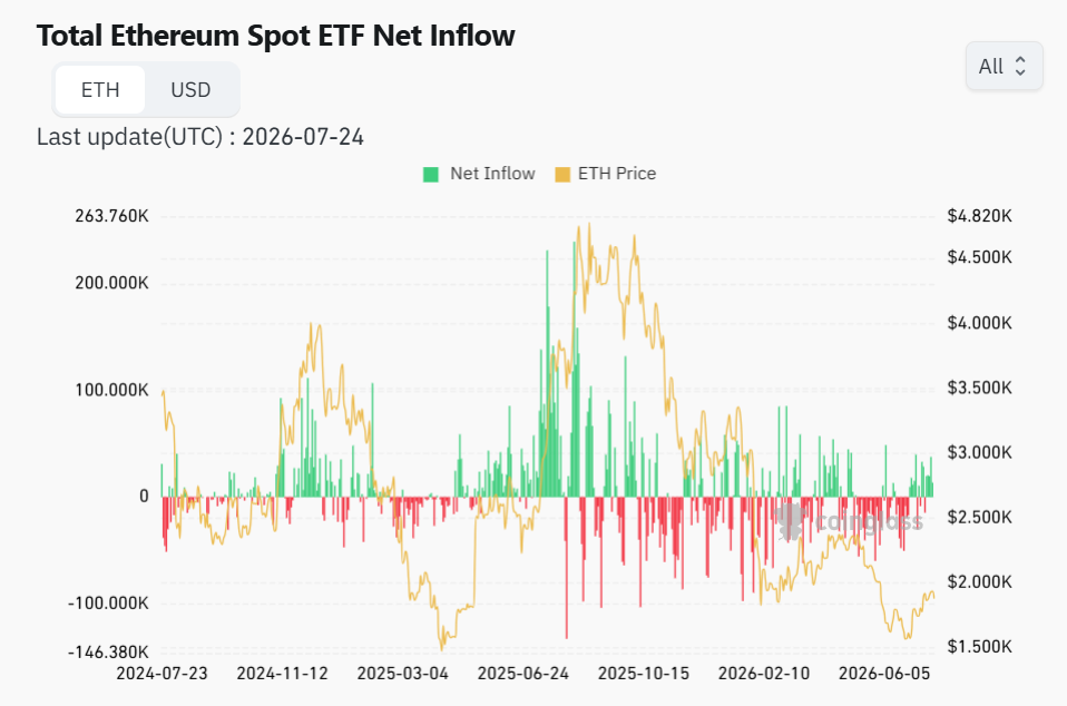 ETH pessimism hits extremes as history points to a turnaround ETH pessimism hits extremes as history points to a turnaround