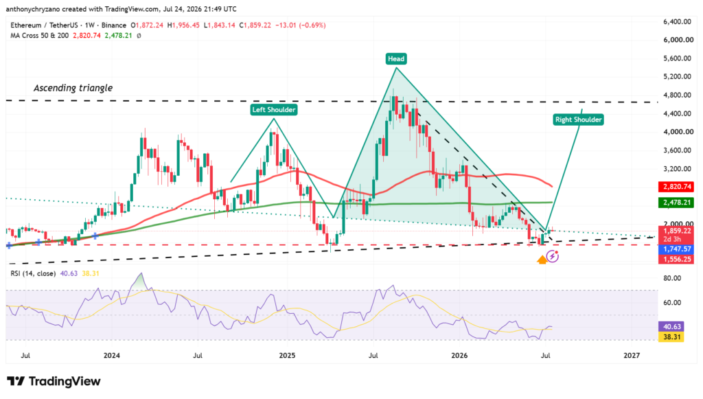 ETH pessimism hits extremes as history points to a turnaround ETH pessimism hits extremes as history points to a turnaround