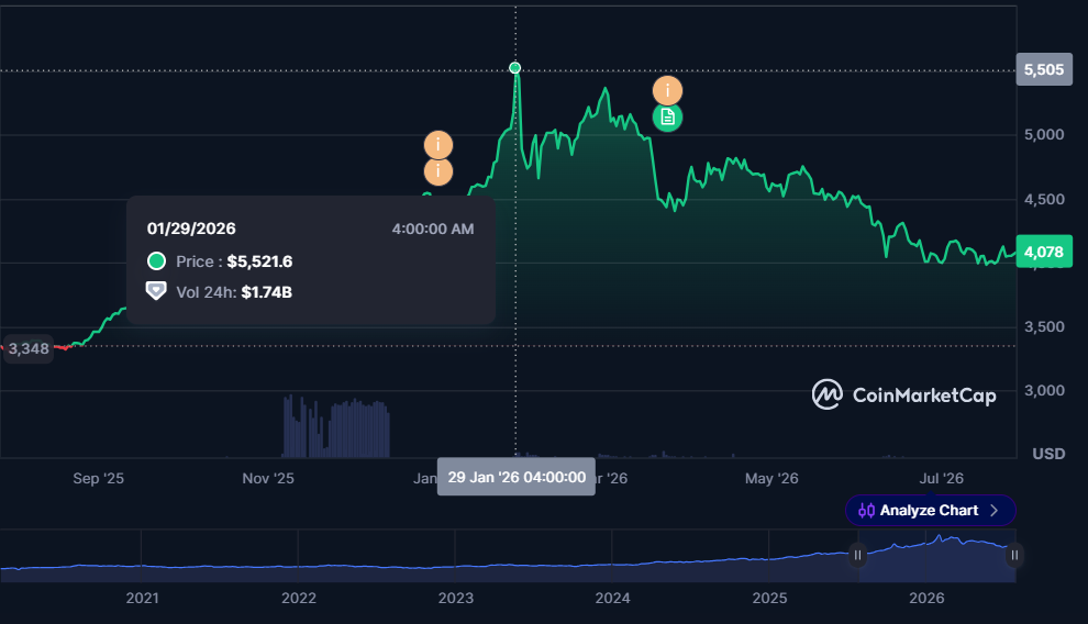 XAUT bags Shariah certification as Tether deepens push into Middle East markets XAUT bags Shariah certification as Tether deepens push into Middle East markets