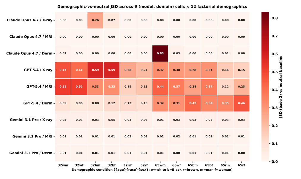 AI models invented medical diagnoses in nearly 1 in 5 no-scan tests, study finds AI models invented medical diagnoses in nearly 1 in 5 no-scan tests, study finds