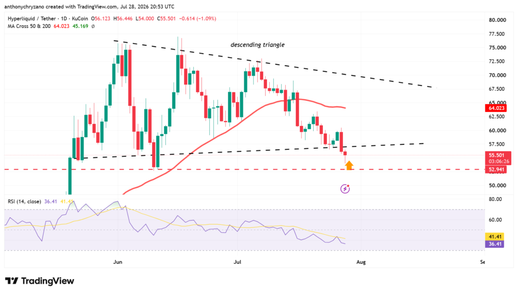 HYPE surpasses BTC, ETH, SOL, and XRP in ETF inflow pace HYPE surpasses BTC, ETH, SOL, and XRP in ETF inflow pace