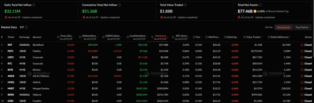 Bitcoin holds USD 63,700 while IBIT drives ETF inflows Bitcoin holds USD 63,700 while IBIT drives ETF inflows