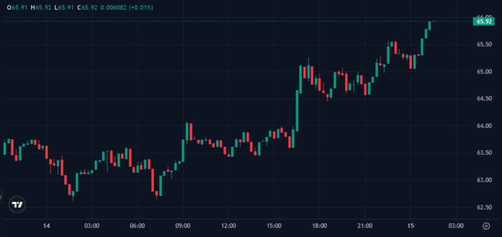 Hyperliquid meets SEC as Clarity Act fight threatens DeFi regulatory path The SEC's Crypto Task Force met with Hyperliquid representatives to discuss decentralized derivatives regulation and onchain market infrastructure. The meeting comes days after Hyperliquid engaged with the CFTC, signaling a rapid two-agency regulatory push.