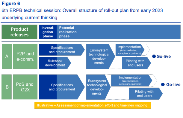 ECB unveils advanced accessibility features for digital euro app as 2027 pilot nears ECB unveils advanced accessibility features for digital euro app as 2027 pilot nears