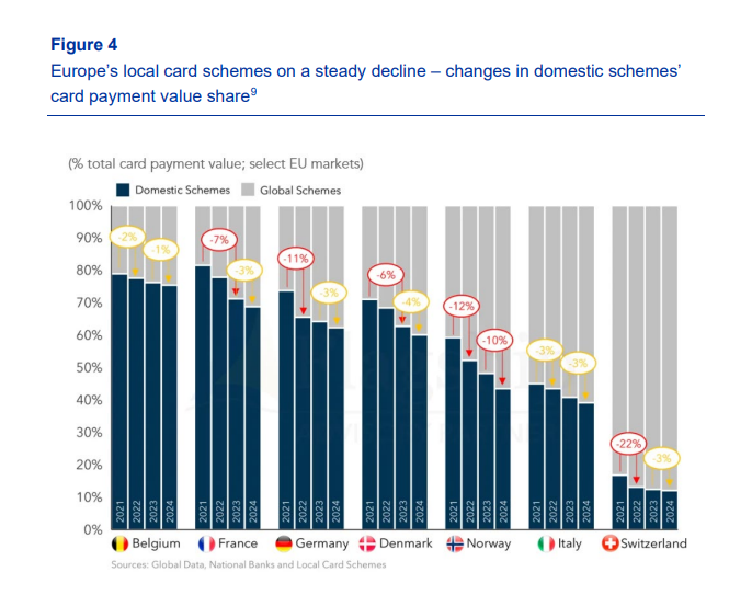 ECB unveils advanced accessibility features for digital euro app as 2027 pilot nears ECB unveils advanced accessibility features for digital euro app as 2027 pilot nears