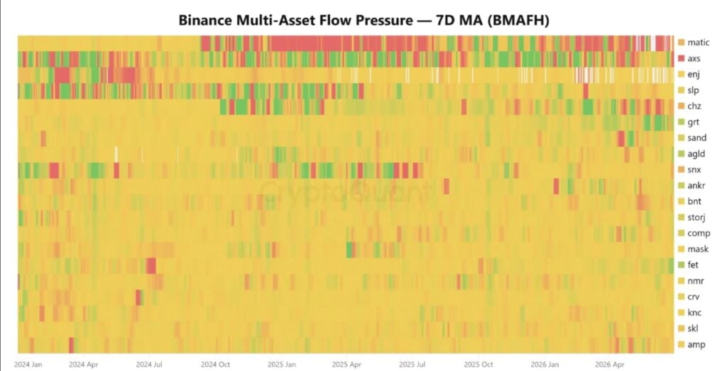 Binance futures volume is rising, but nearly all of it is going to three assets Binance futures volume is rising, but nearly all of it is going to three assets