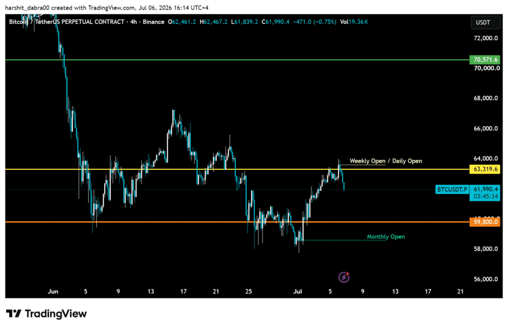 Strategy sold Bitcoin near USD 62K: Here's why the timing matters Strategy sold Bitcoin near USD 62K: Here's why the timing matters