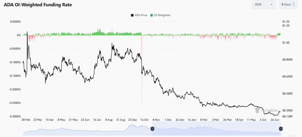 ADA claws back 40 percent, but it's more than just price action ADA claws back 40 percent, but it's more than just price action