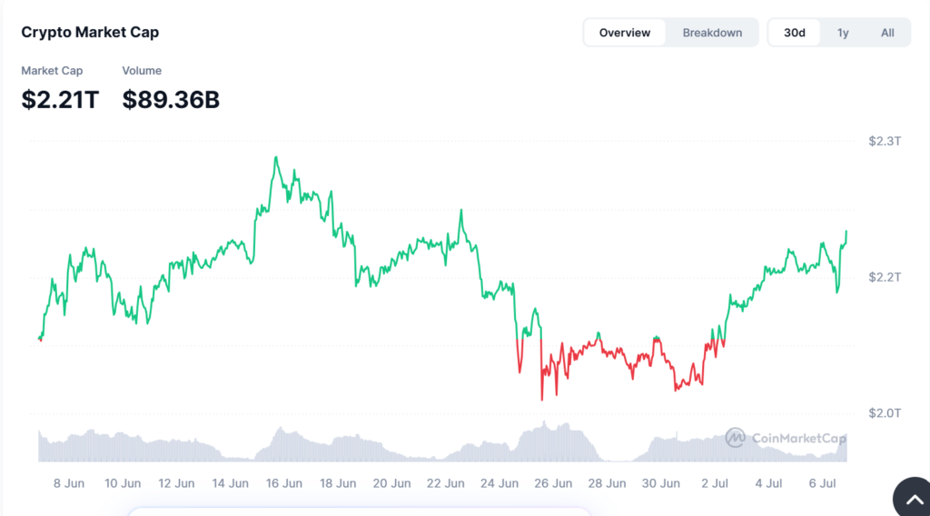 Crypto and stocks climb with steady 2026 rates; Trump ridicules stock market short sellers Crypto and stocks climb with steady 2026 rates; Trump ridicules stock market short sellers