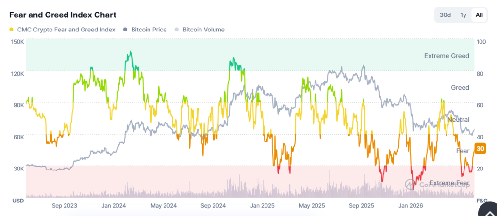 Crypto and stocks climb with steady 2026 rates; Trump ridicules stock market short sellers Crypto and stocks climb with steady 2026 rates; Trump ridicules stock market short sellers