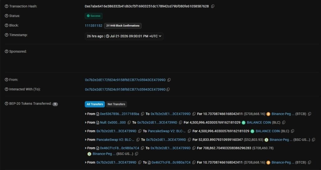 Balance Coin crashes 99.9 percent after oracle exploit drains USD 912K Balance Coin (BLC), a collateral-backed stablecoin on BNB Chain, collapsed from its USD 1 peg to as low as USD 0.0012 after an attacker exploited a price oracle vulnerability in the Balance Protocol, draining approximately USD 912,000 from 42DAO. The exploit wiped out nearly the entire USD 3.5 million market value of the token.