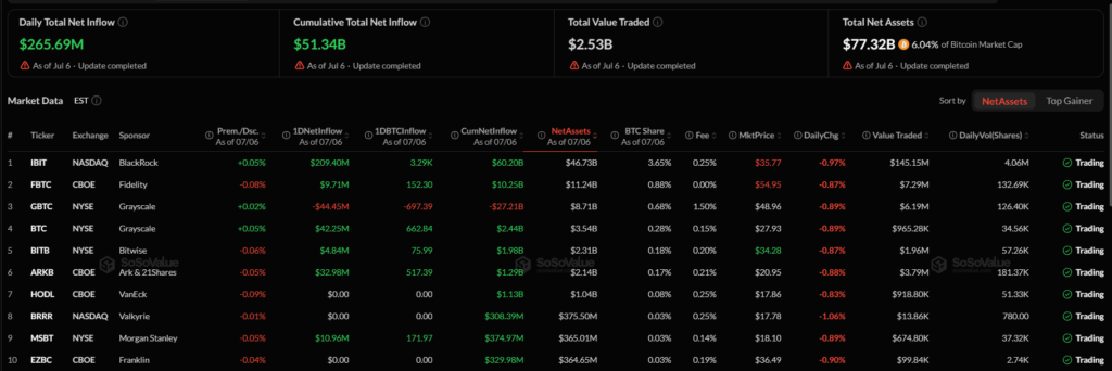 Bitcoin regains price while Solana and Ethereum lead the rally Bitcoin regains price while Solana and Ethereum lead the rally