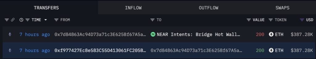 BSquared Network exploit: USD 3.86M in funds bridged to Ethereum and Zcash BSquared Network exploit: Bitcoin layer-2 scaling solution, has suffered a security incident involving unauthorized access to its staking contract's upgrade authority. Onchain reporte says that 8.59 million B2 tokens (around USD 3.86M) were stolen on BNB Chain, swapped for 5,409 WBNB (around USD 3.11M), then bridged to Ethereum and moved toward privacy-focused Zcash.