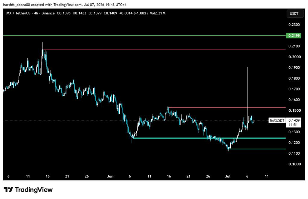 The IMX rally isn't over, but one level could stop it IMX