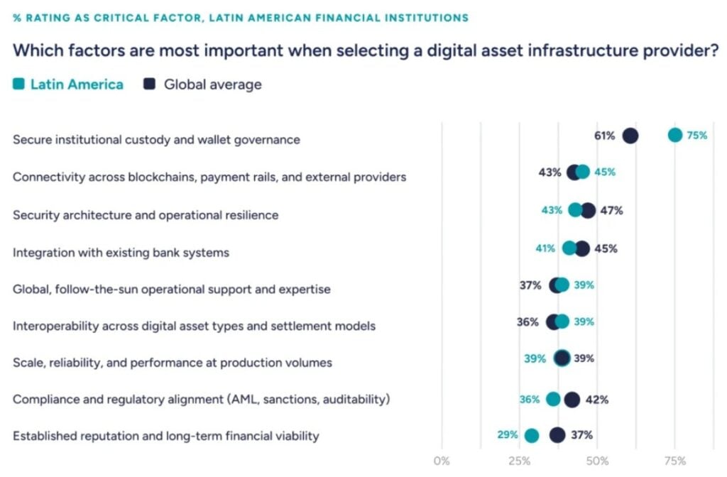Cosmos, Peersyst partner with LNET to explore CBDC interoperability in LATAM Cosmos Labs, Peersyst Technology, and LNET have signed an Memorandum of Understanding (MOU) to collaborate on the CBWeb3 Project, a regional initiative funded by IDB Lab to explore interoperability for Central Bank Digital Currencies and tokenized financial assets across Latin America and the Caribbean. The project brings together more than 10 central banks, financial institutions, and technology partners.