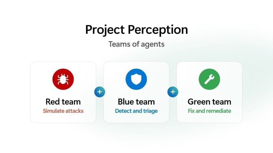 Microsoft launches MAI-Cyber-1-Flash and agentic security Project Perception Microsoft has introduced MAI-Cyber-1-Flash, its first specialized cybersecurity model, alongside Project Perception, a new agentic security platform. The model outperforms competitors including Anthropic's Mythos, Google's Gemini, and OpenAI's GPT models on the CyberGym benchmark, delivering 96 percent accuracy at half the cost of existing solutions.