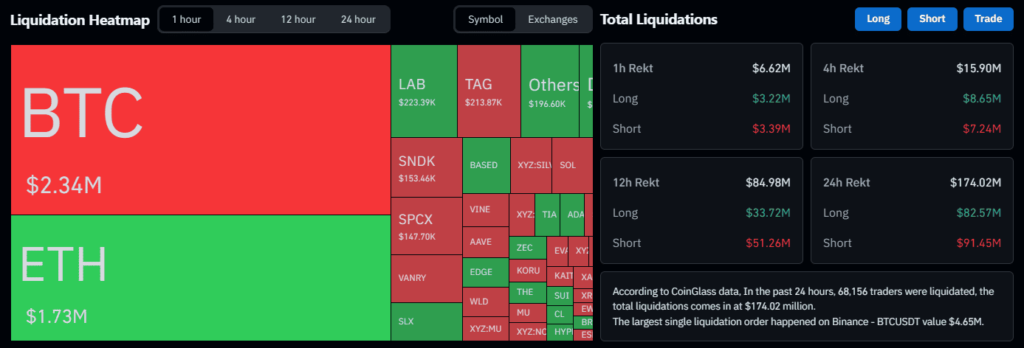 Bitcoin price rejected at USD 63.3K while ETF flows turn negative Bitcoin price rejected at USD 63.3K while ETF flows turn negative