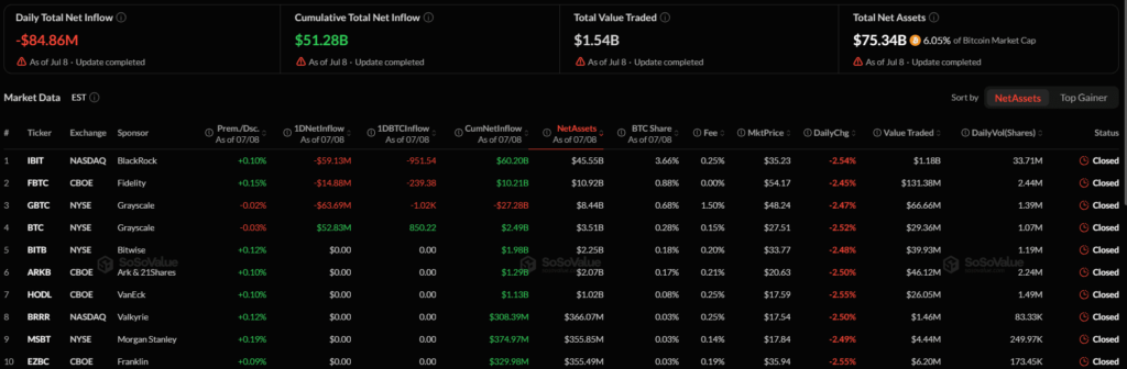 Bitcoin price rejected at USD 63.3K while ETF flows turn negative Bitcoin price rejected at USD 63.3K while ETF flows turn negative