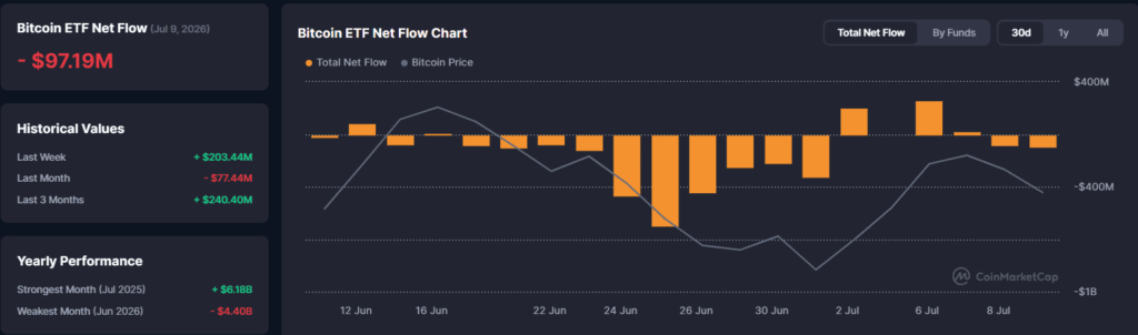 Bitcoin bulls face their biggest test since the June rebound Bitcoin bulls face their biggest test since the June rebound