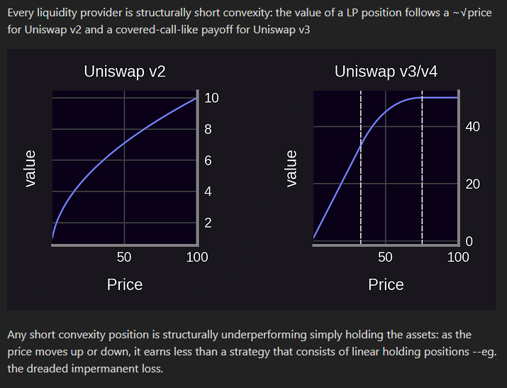 Uniswap proposes v4 protocol fee activation across 11 chains as UNI burns surge Uniswap Labs has proposed activating protocol fees on select v4 pools across 11 chains, extending the UNIfication fee switch to the exchange's most advanced pool architecture. The temperature check is sailing through with over 93 percent support, and a binding on-chain vote is expected the week of July 13.