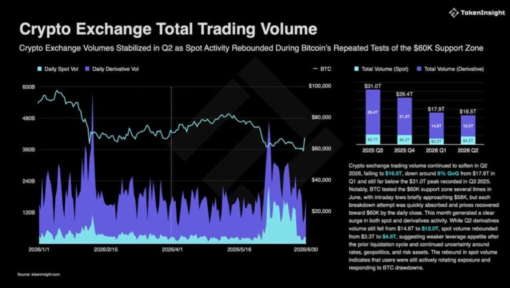TradFi perpetuals volume jumps to USD 268B as MEXC gains market share TradFi perpetuals volume jumps to USD 268B as MEXC gains market share
