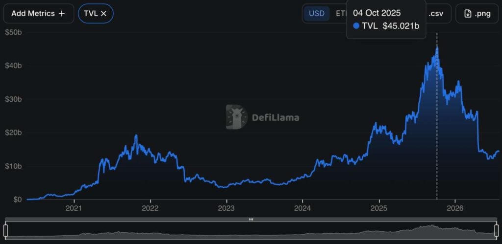 Aave proposes reserve deprecations affecting USD 98M in DeFi assets Aave proposes reserve deprecations affecting USD 98M in DeFi assets