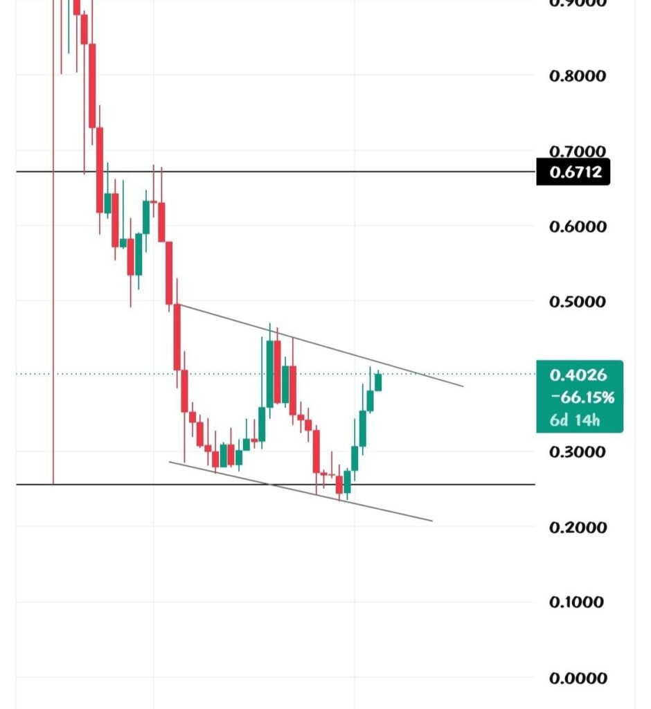 Lido cuts validator count by 33 percent in landmark ETH staking upgrade Lido
